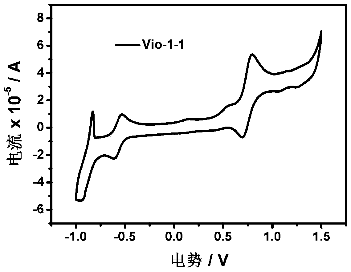 Novel symmetric purpurine compound and preparation method and applications thereof