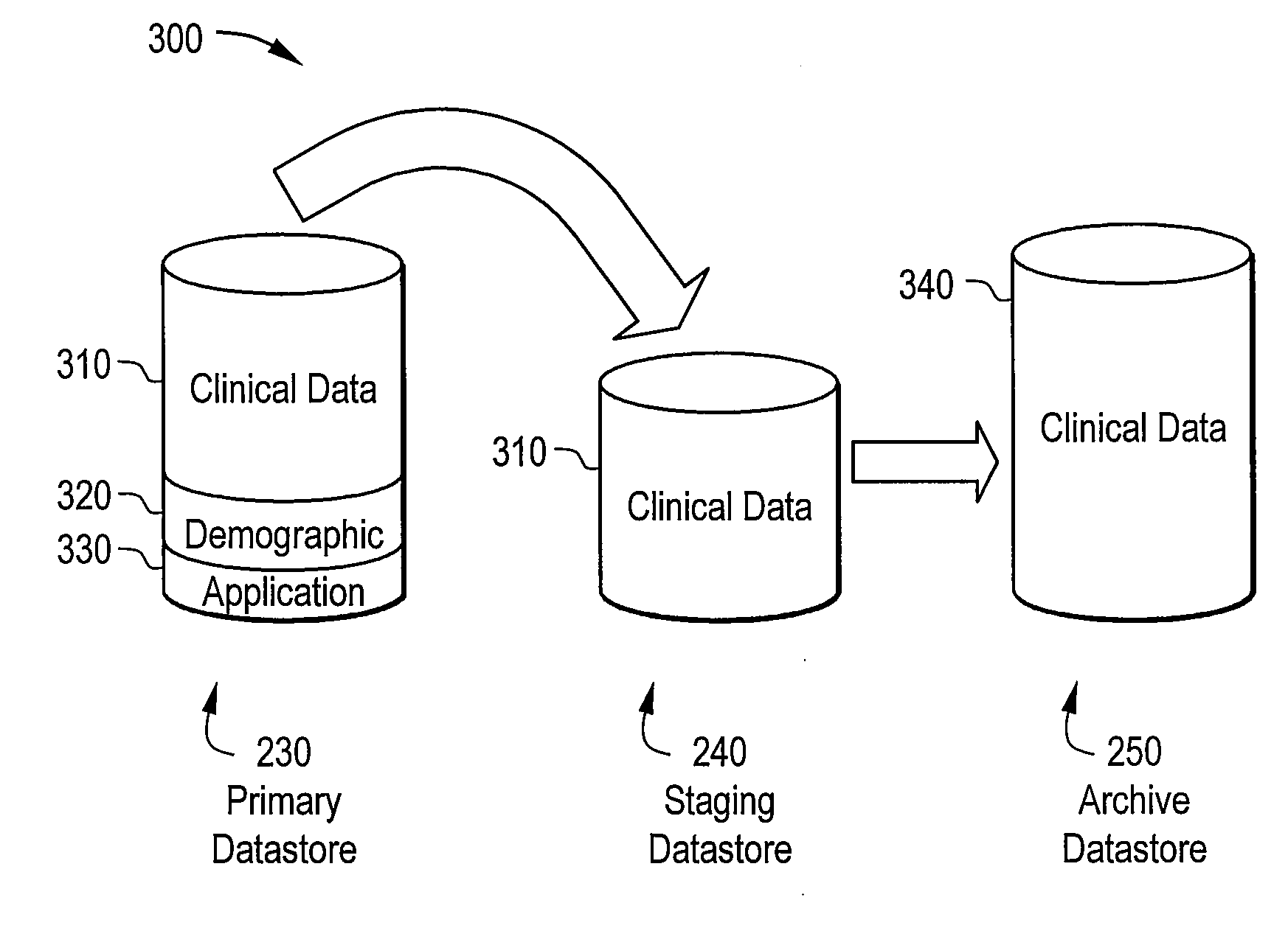 Dynamic two-stage clinical data archiving and retrieval solution