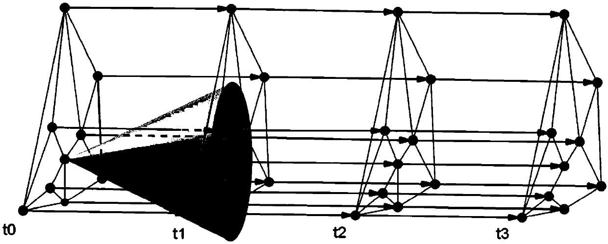 Design method of time-varying separable non-downsampled filter bank based on iterative calculation