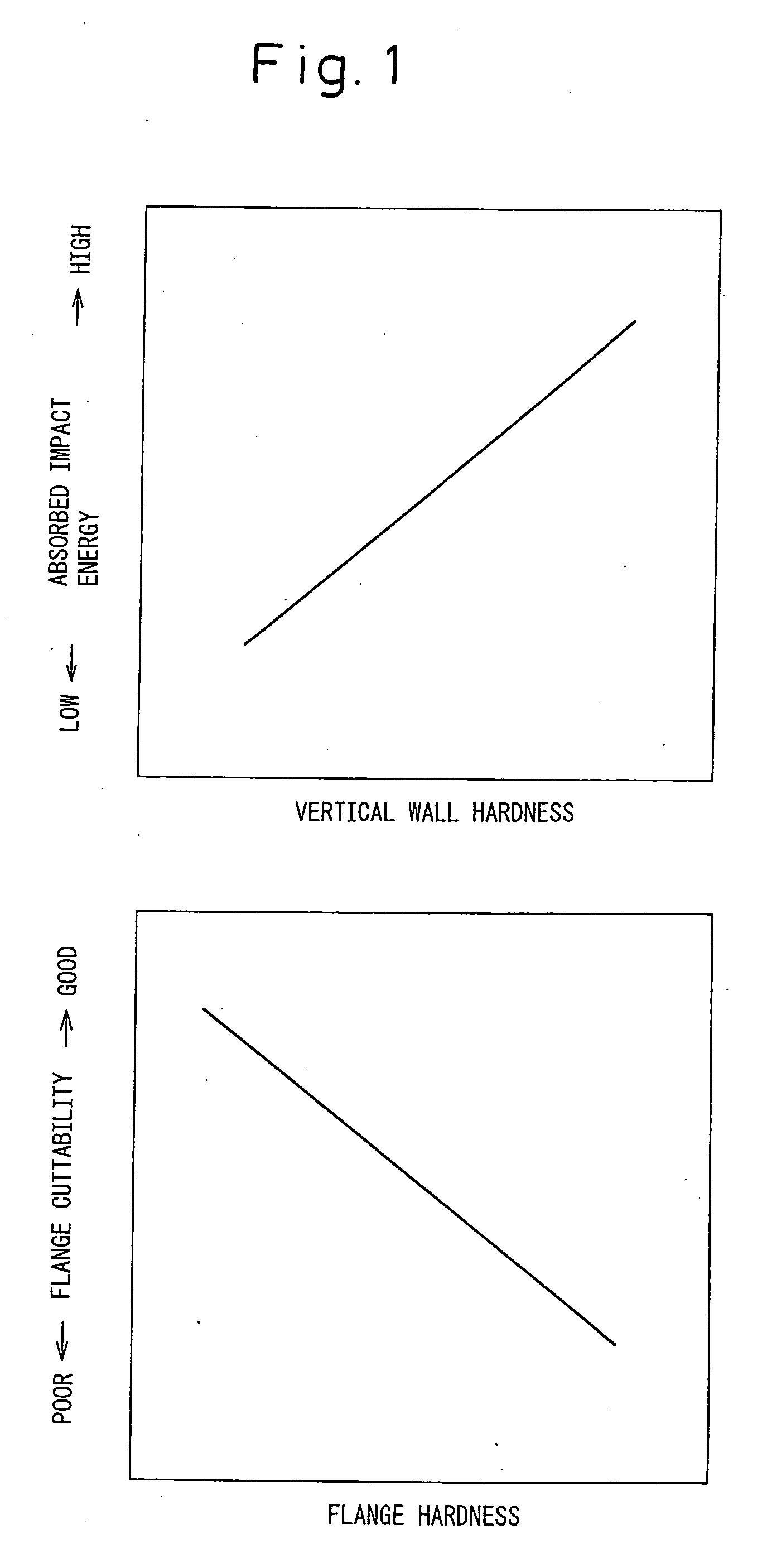 Structural component for automobile, two-wheeled vehicle or railcar excellent in impact-absorption property, shape fixability and flange cuttability, and method for producing the same