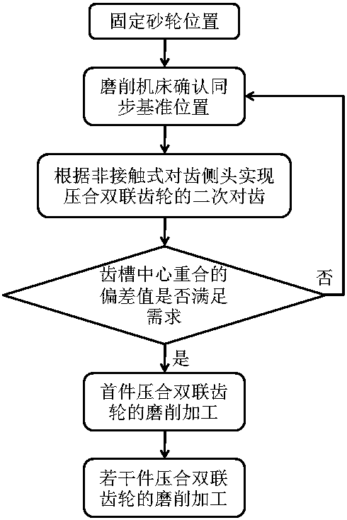 Pressing duplex gear tooth groove centering grinding method