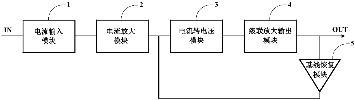 Current preamplifier, time-resolved readout circuit and time-resolved detection device