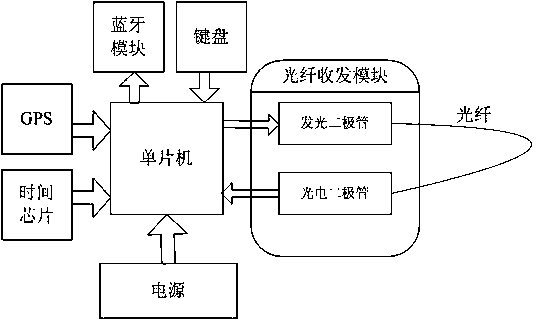 A protection system and packaging method for express parcels