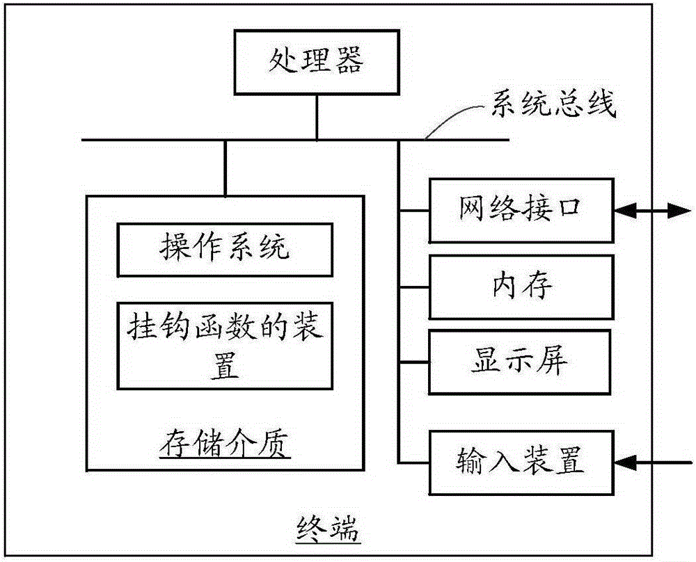 Method and device for hooking function