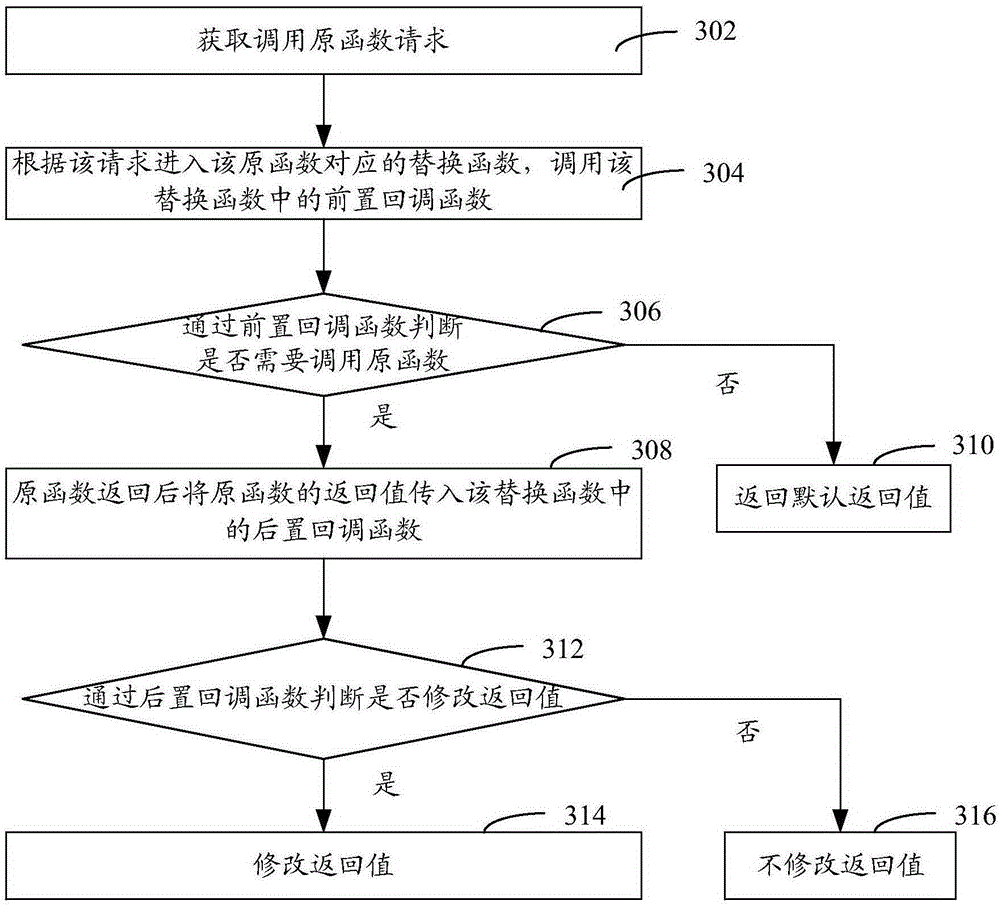 Method and device for hooking function