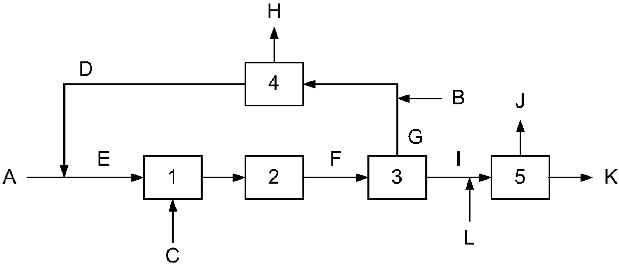 Method for synthesizing aromatic alkyl ether