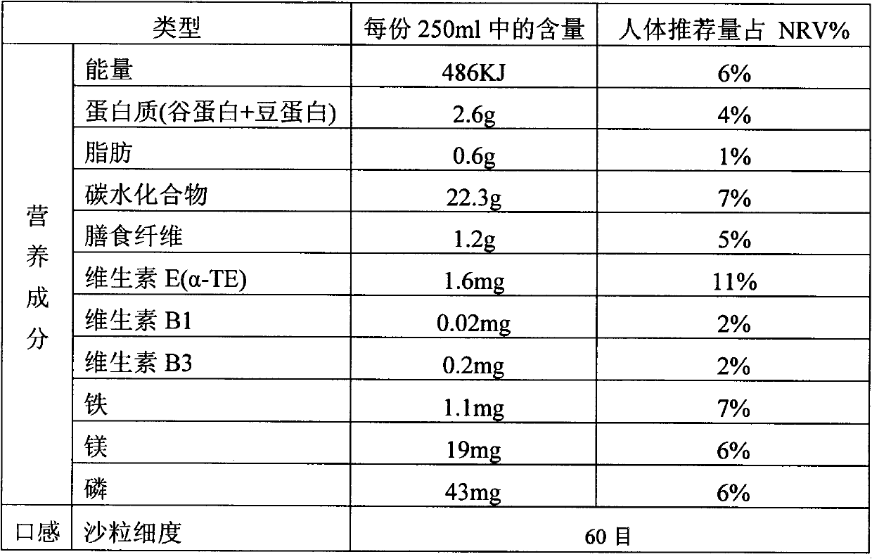 Red bean paste grain concentrated pulp and preparation method thereof