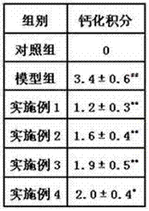 A traditional Chinese medicine composition for treating vascular calcification caused by chronic kidney disease