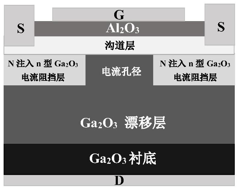 P-type metal oxide current blocking layer Ga2O3 vertical metal oxide semiconductor field effect transistor