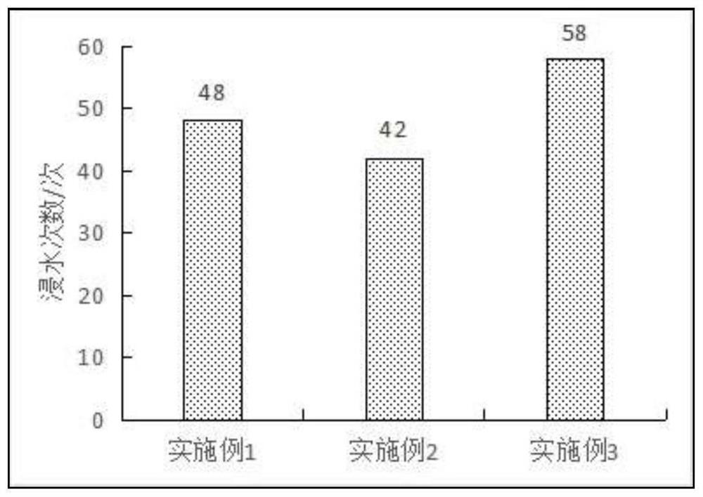 Curing cold patch material suitable for low-temperature humid environment and preparation method thereof