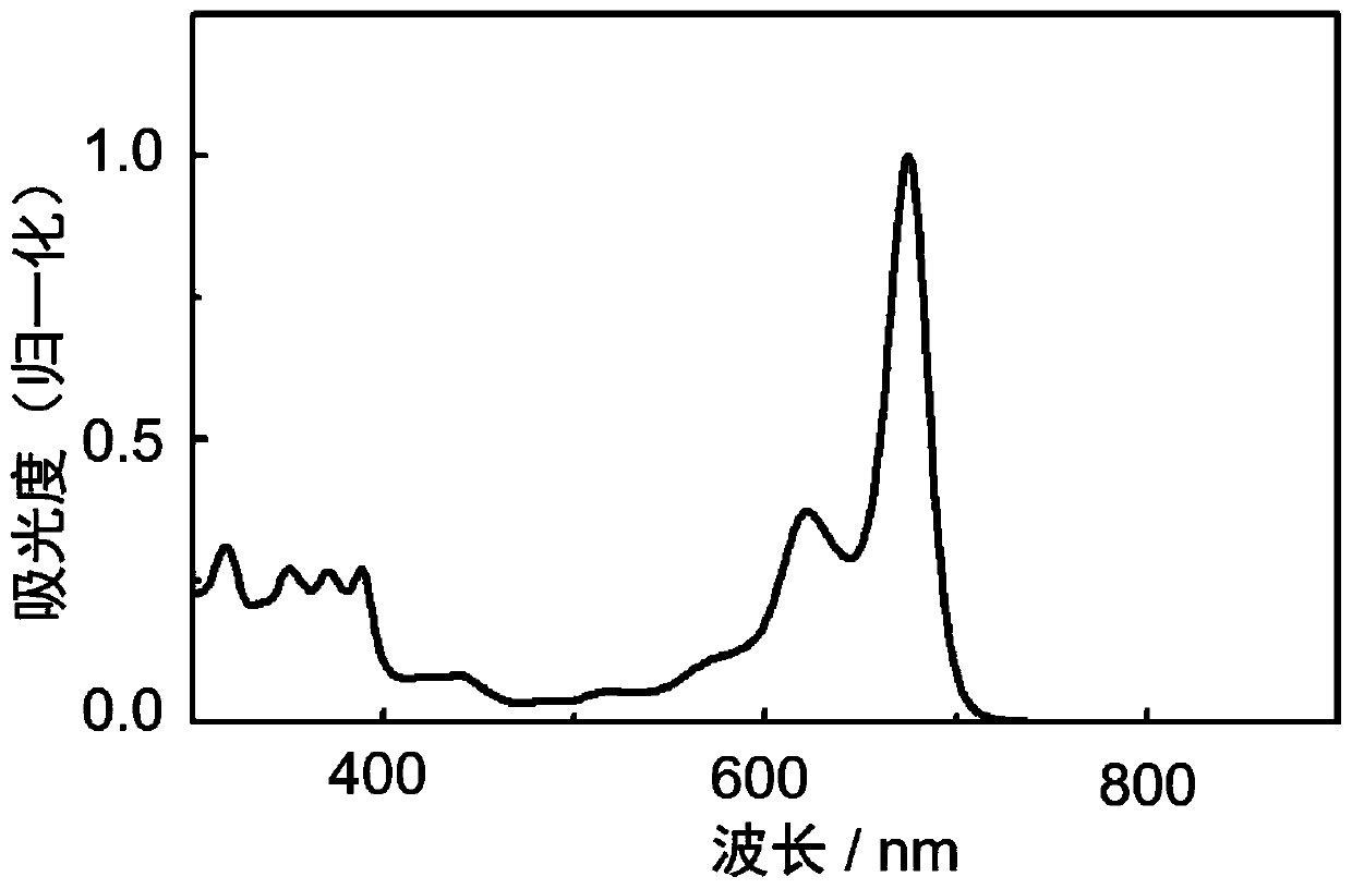 N-type organic semiconductor material based on boron and nitrogen coordinate bond as well as preparation method and application of n-type organic semiconductor material