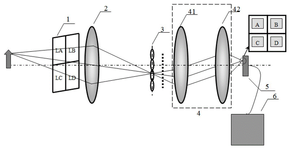 Multispectral light-field camera