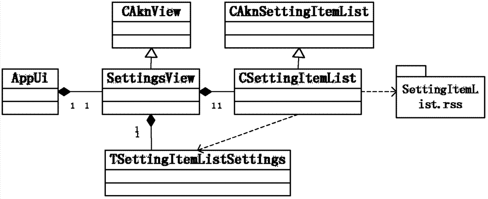 Method and device for dynamically generating setting item list views