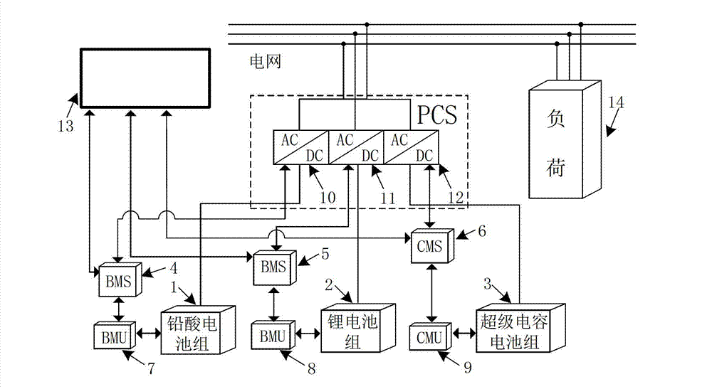 Hybrid energy storage system based on ordered energy control