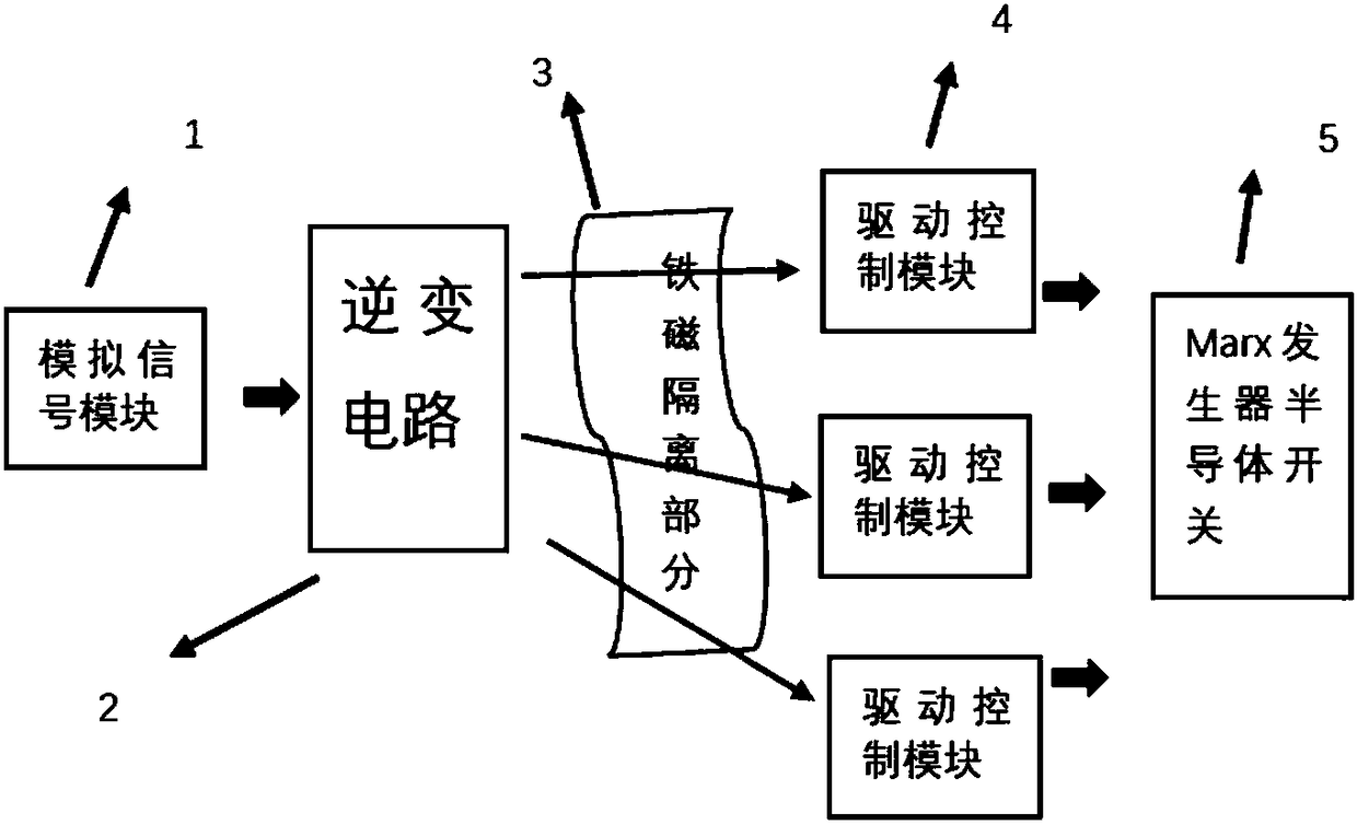 Magnetic isolation type multi-circuit synchronous trigger circuit with negative voltage bias