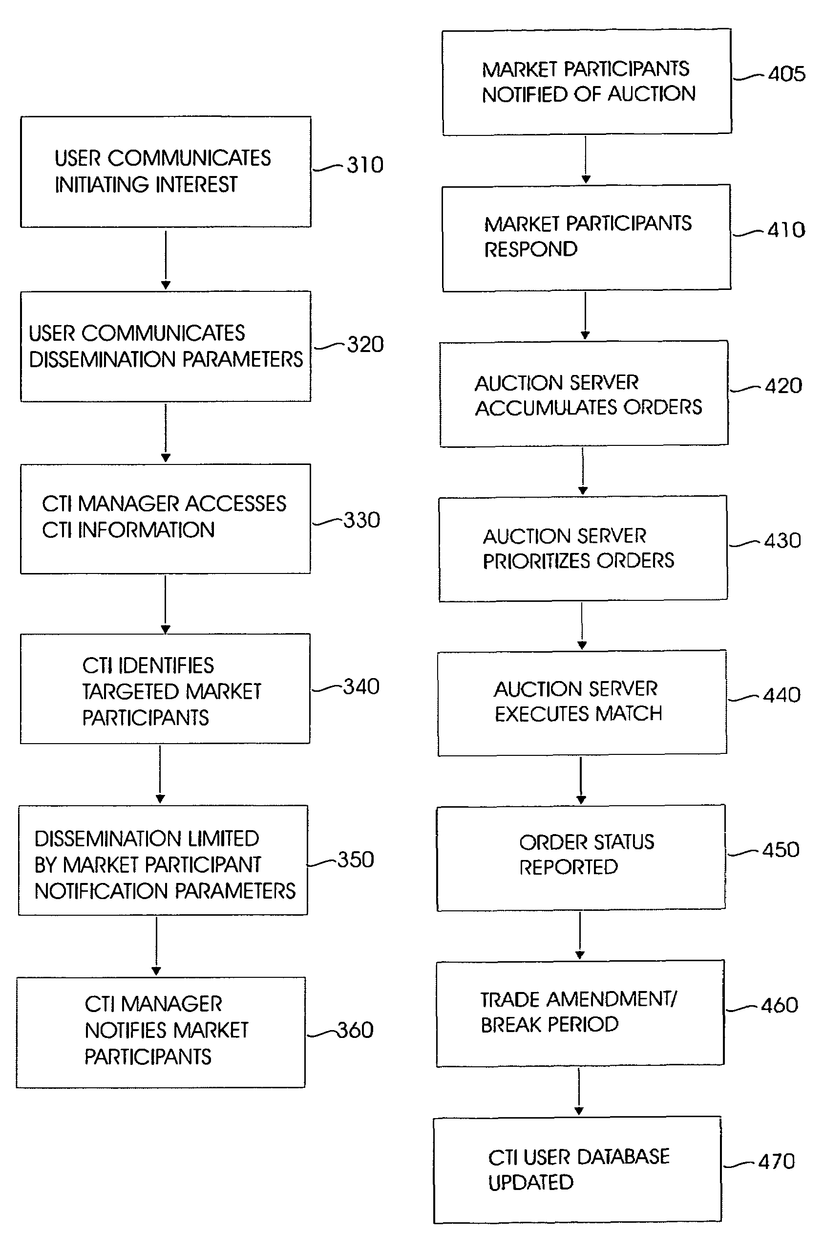 Method for directing and executing certified trading interests