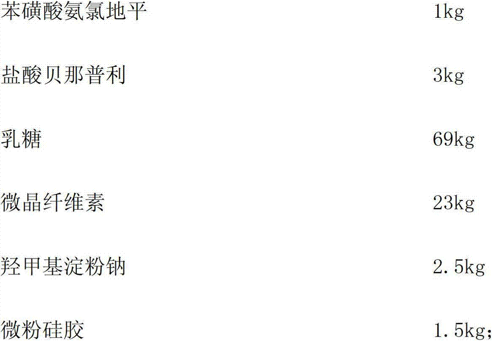 Amlodipine benazepril pharmaceutical composition