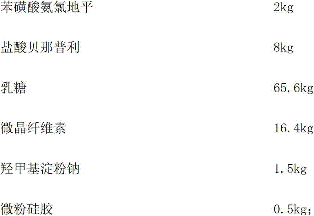 Amlodipine benazepril pharmaceutical composition