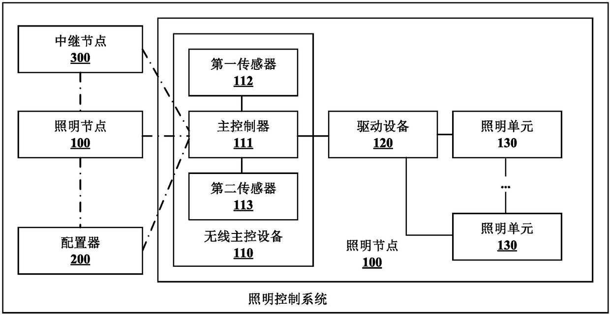 Lighting control system and method, and lighting device