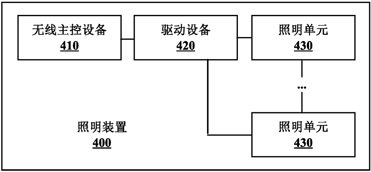 Lighting control system and method, and lighting device