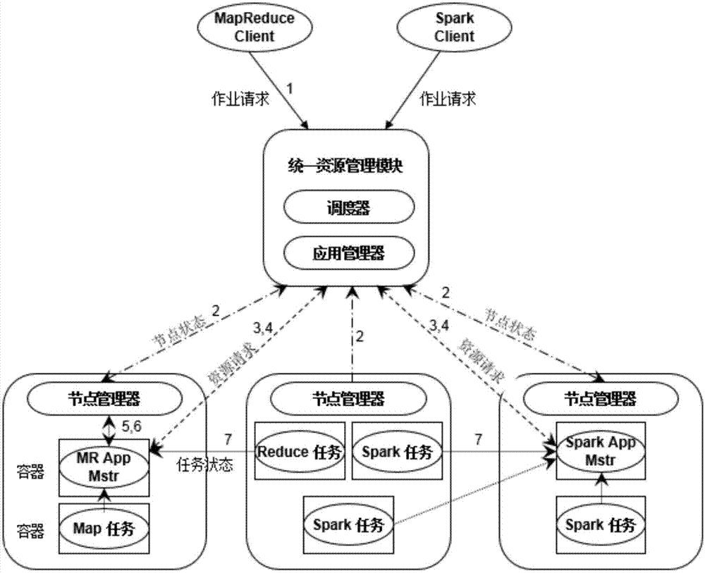 Big-data-analysis-oriented mixing computing system