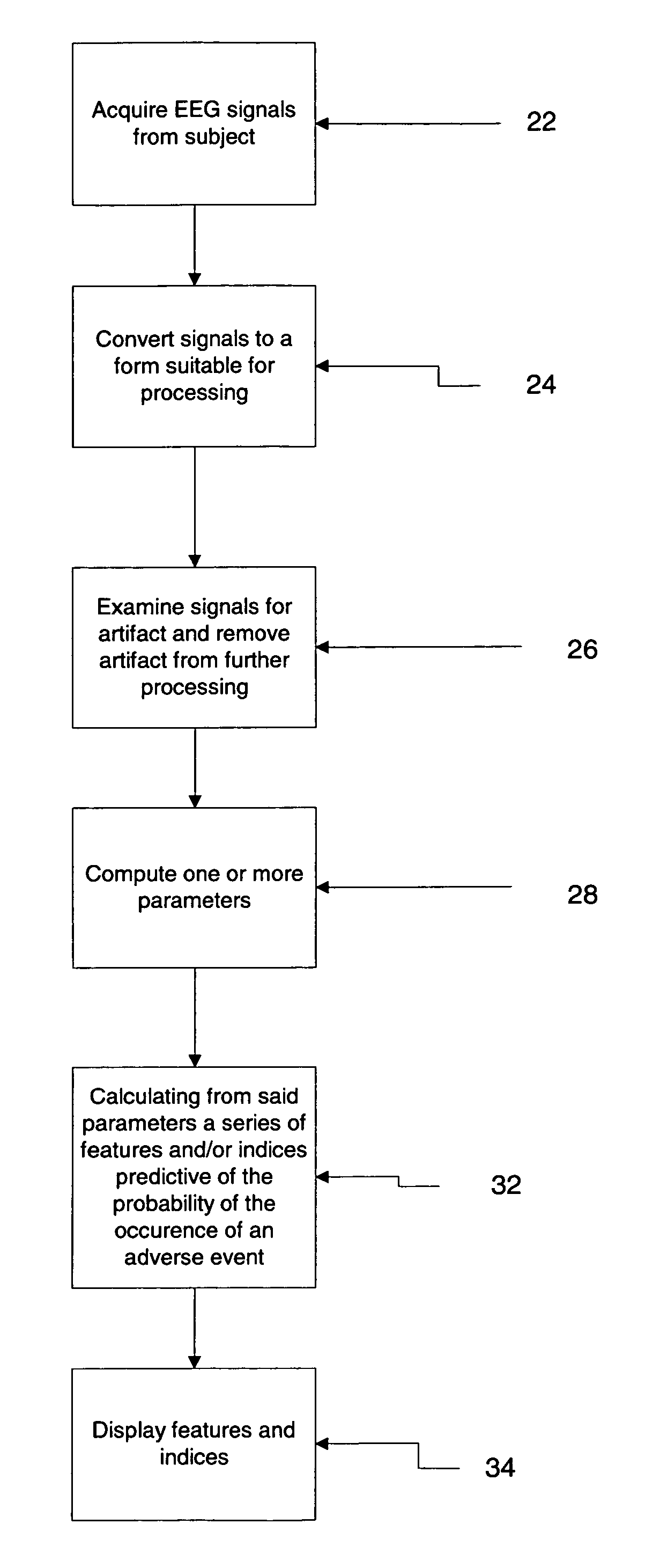 System and method for prediction of adverse events during treatment of psychological and neurological disorders