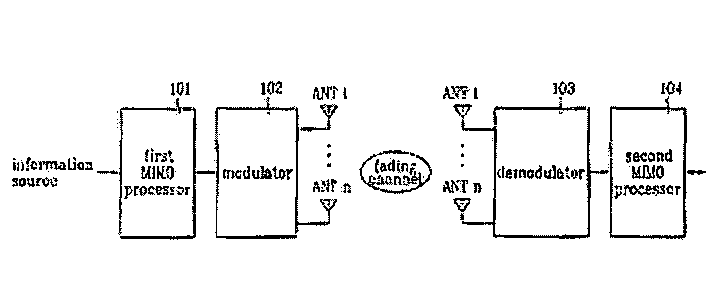 Method and apparatus of allocating power in multiple-input multiple-output communication system