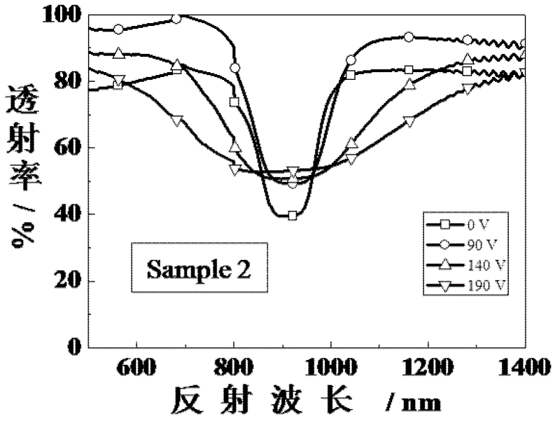 Production method for nano-doped electric field controlled liquid crystal round polaroid