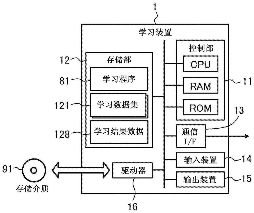 Learning device, deduction device, data generation device, learning method, and learning program