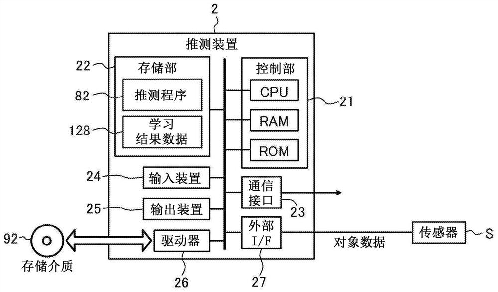 Learning device, deduction device, data generation device, learning method, and learning program