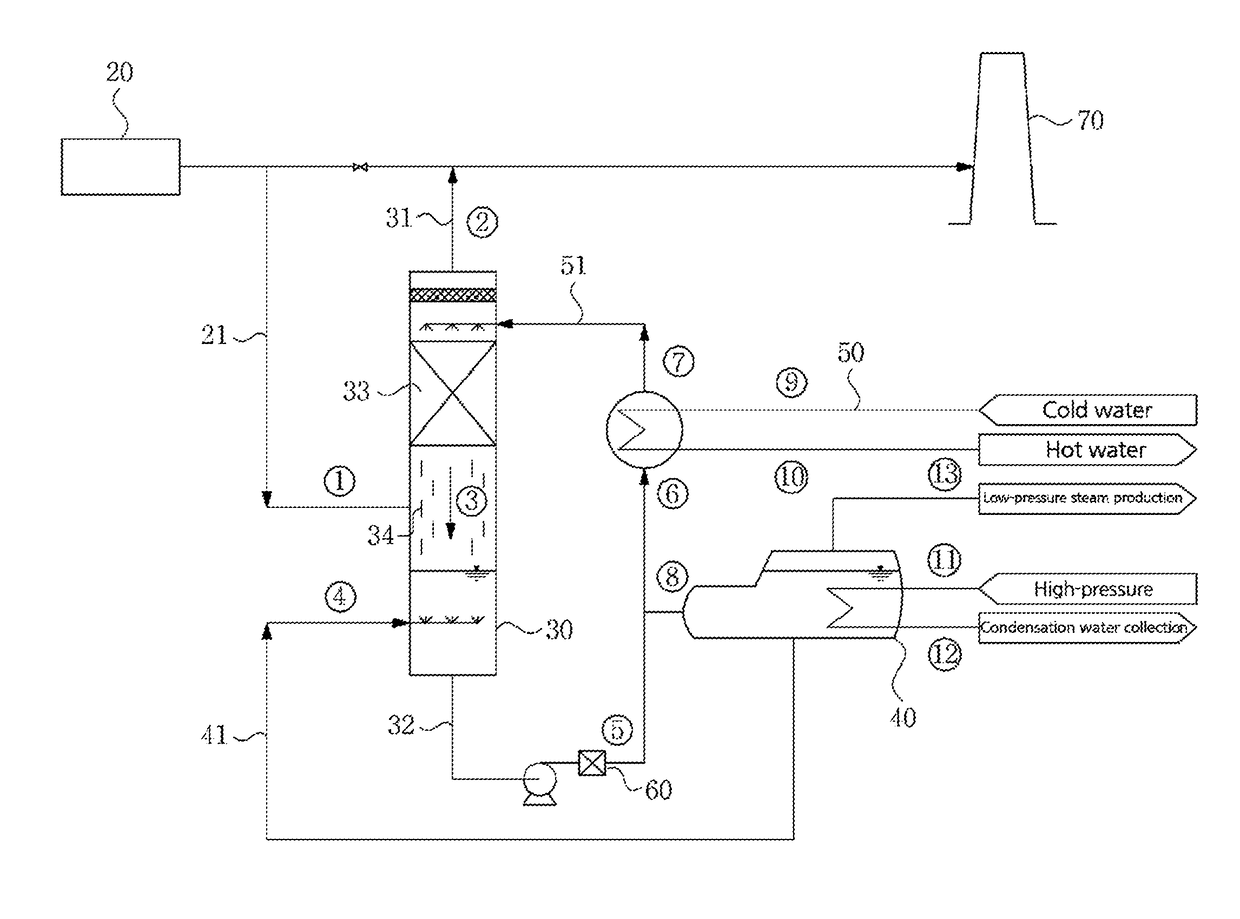 Method and apparatus for collecting waste heat of exhaust gas and reducing white smoke