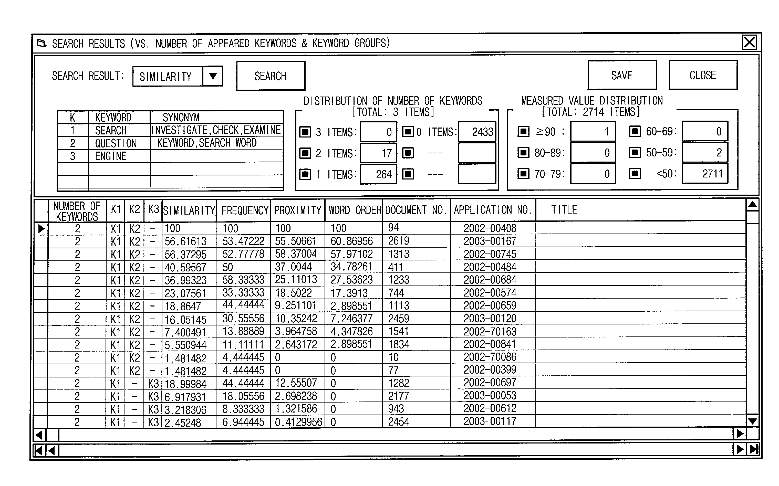 Method for Searching Patent Document by Applying Degree of Similarity and System Thereof