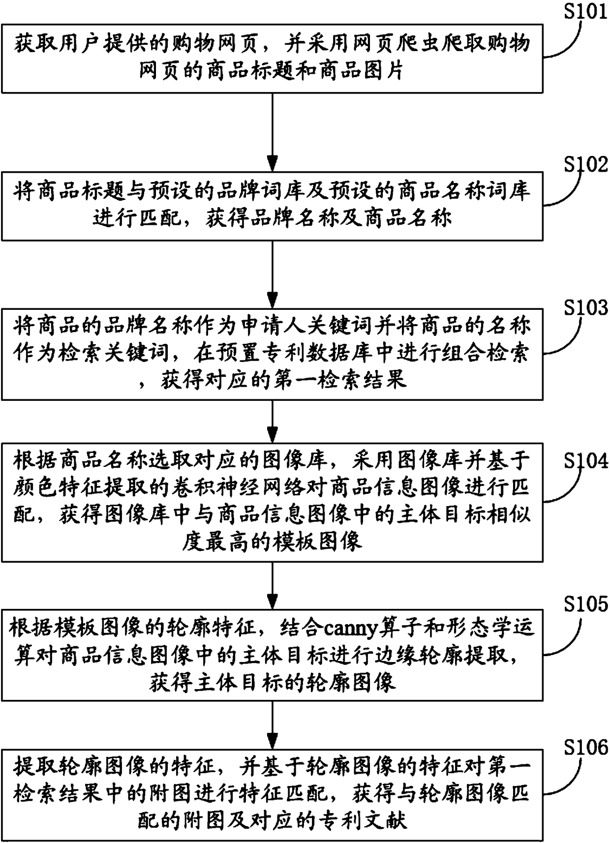 A method and a system for obtaining an online commodity patent based on machine recognition