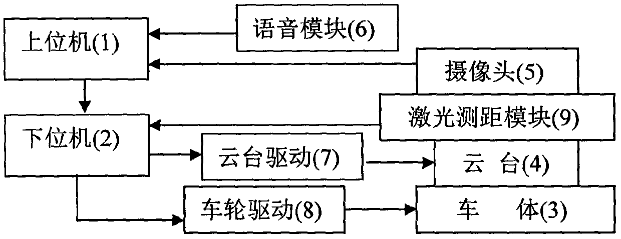 Mobile intelligent tracking vehicle