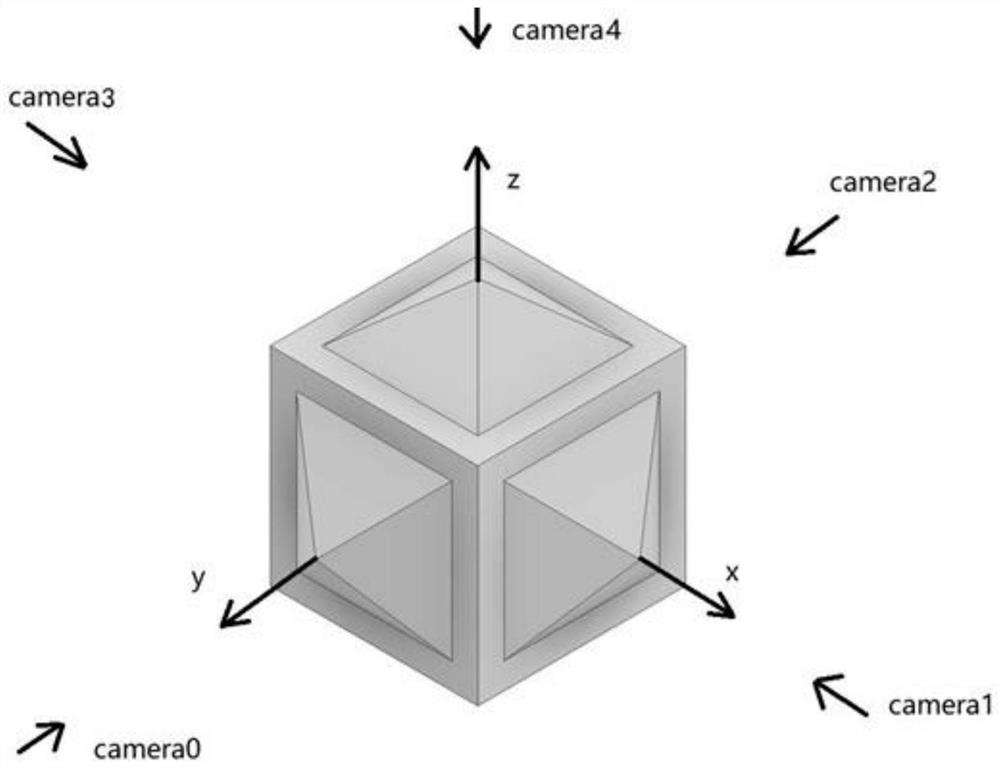 Multi-depth camera rapid calibration and data fusion method