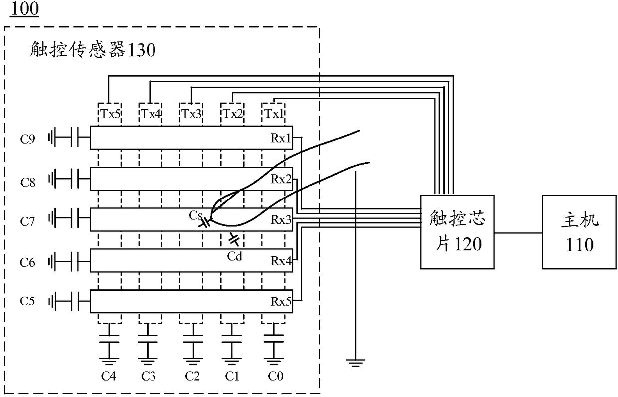 Capacitance detecting circuit, touch detecting device and terminal device