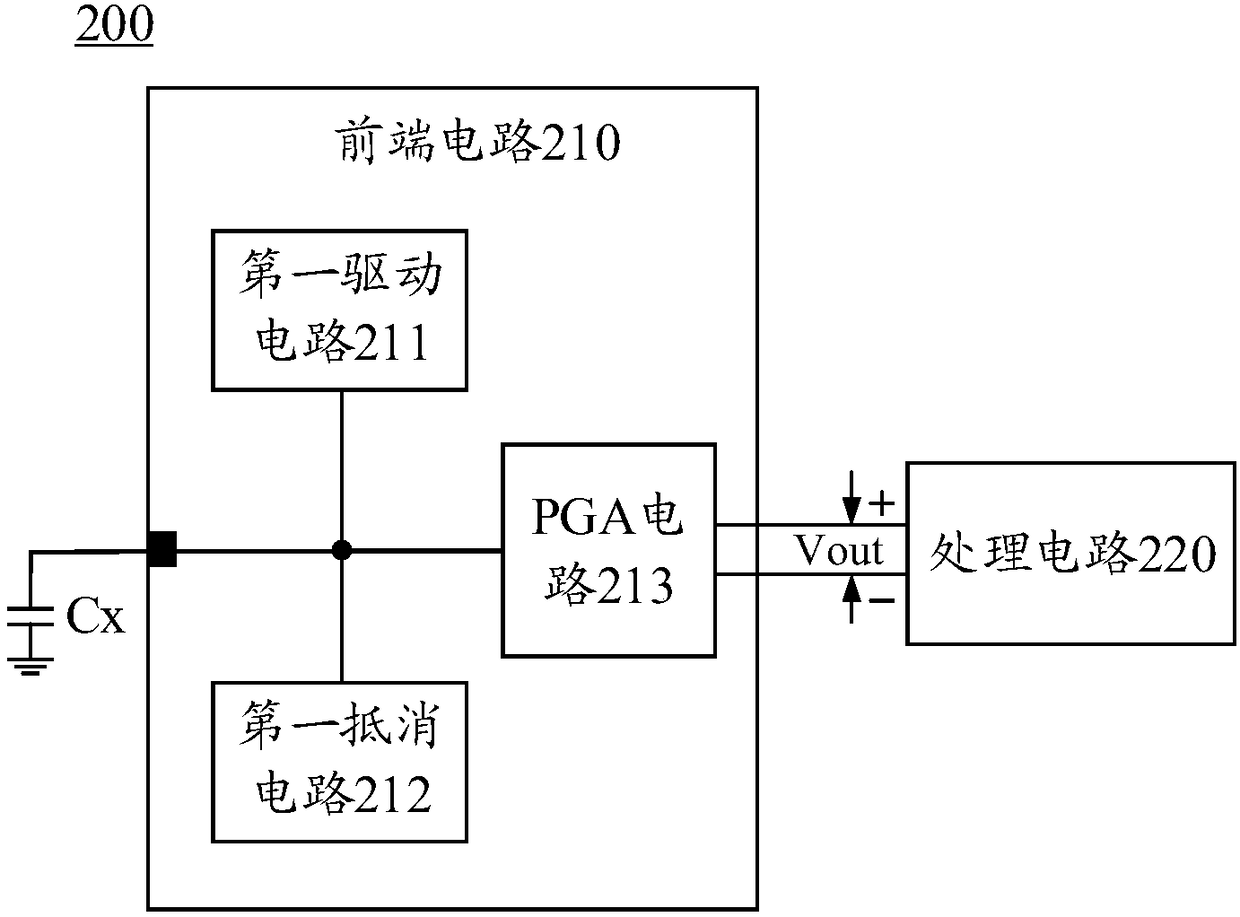 Capacitance detecting circuit, touch detecting device and terminal device