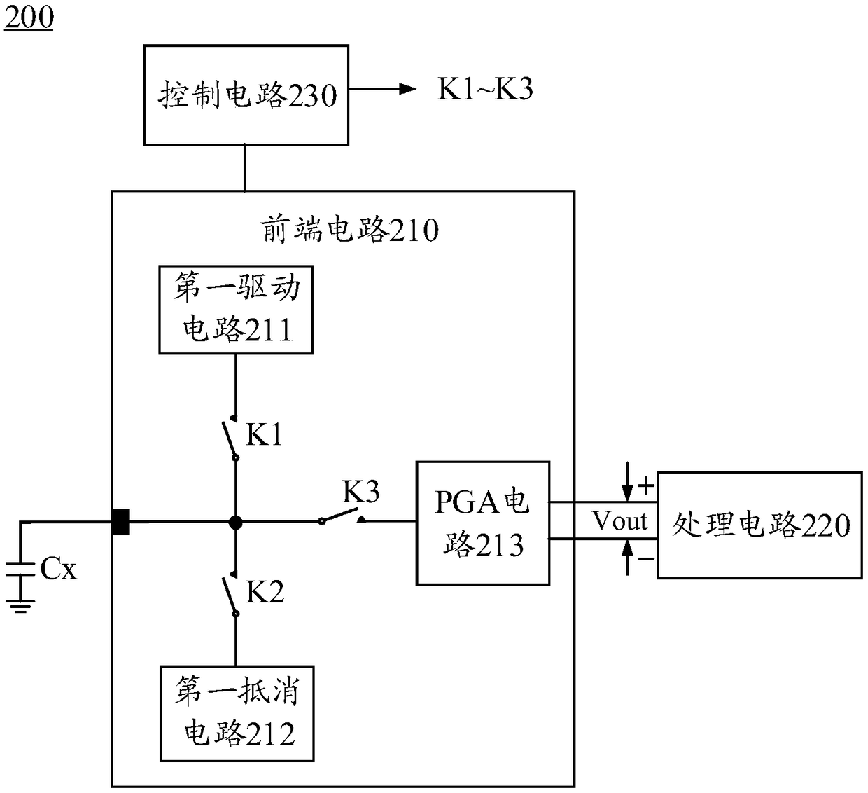 Capacitance detecting circuit, touch detecting device and terminal device