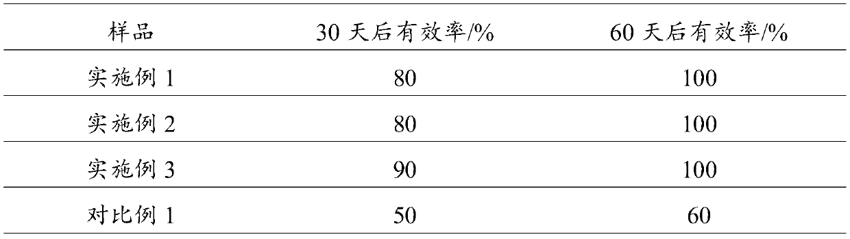 Radix ginseng small molecule peptide and graphene eye pad and preparation method therefor