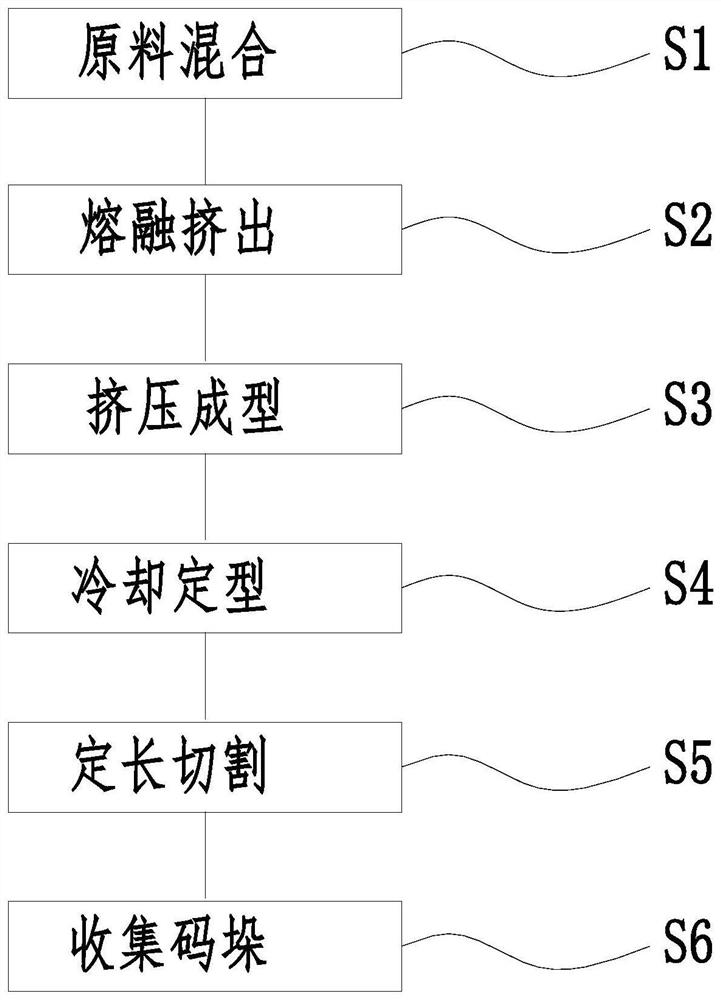 A kind of bellows production and manufacturing process