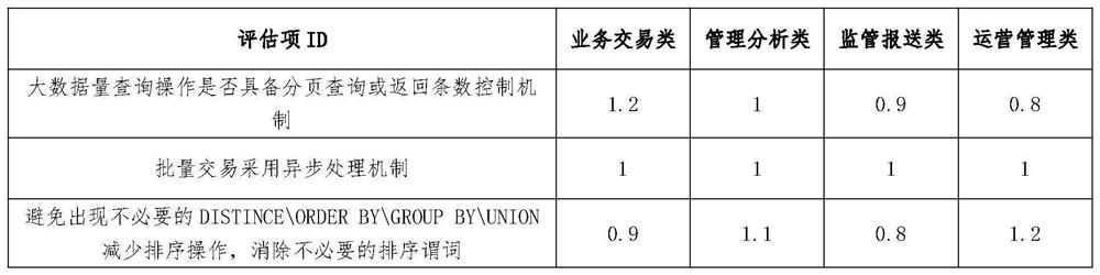 Software performance evaluation method, device and equipment and readable storage medium