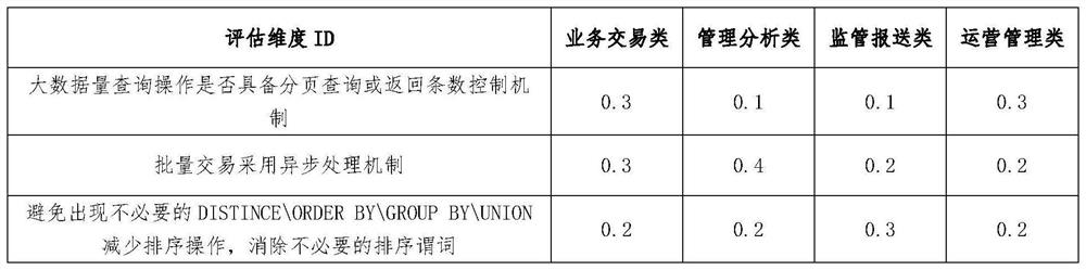 Software performance evaluation method, device and equipment and readable storage medium