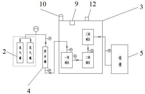 Hydrogen-station-free float glass production process