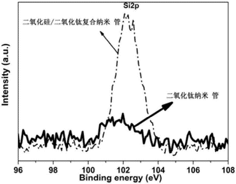 A kind of preparation method of high temperature stable titanium dioxide nanotube powder