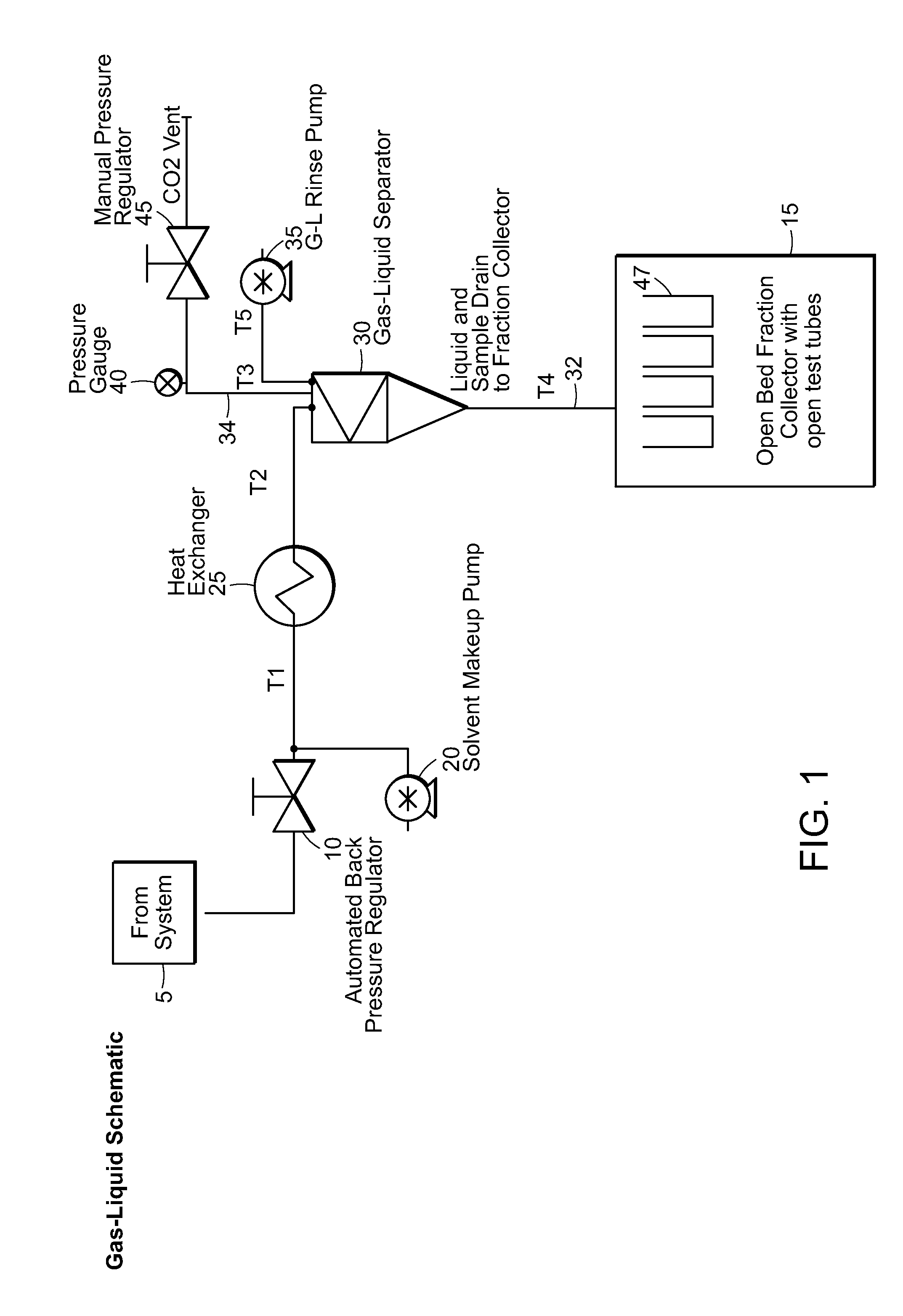 Collection system for purification flowstreams