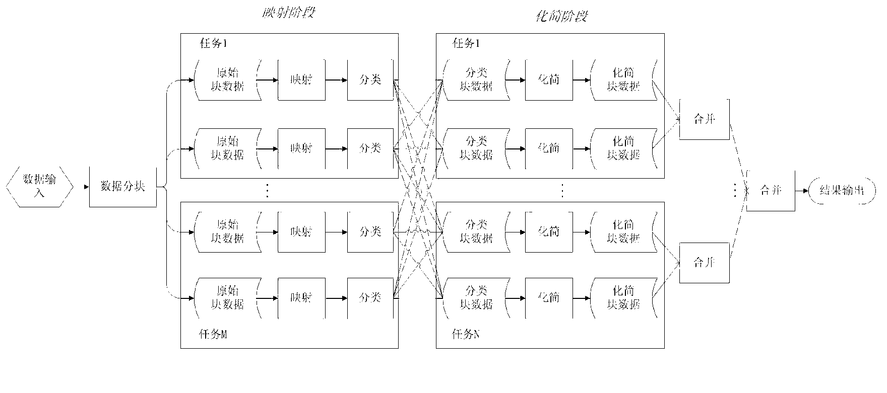 Illegal parking detection method based on multi-core synchronization