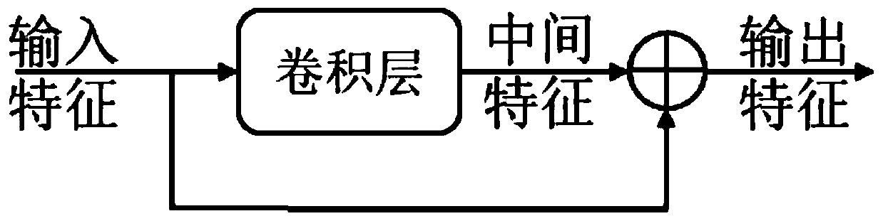 A cross-domain large-scale scene generation method