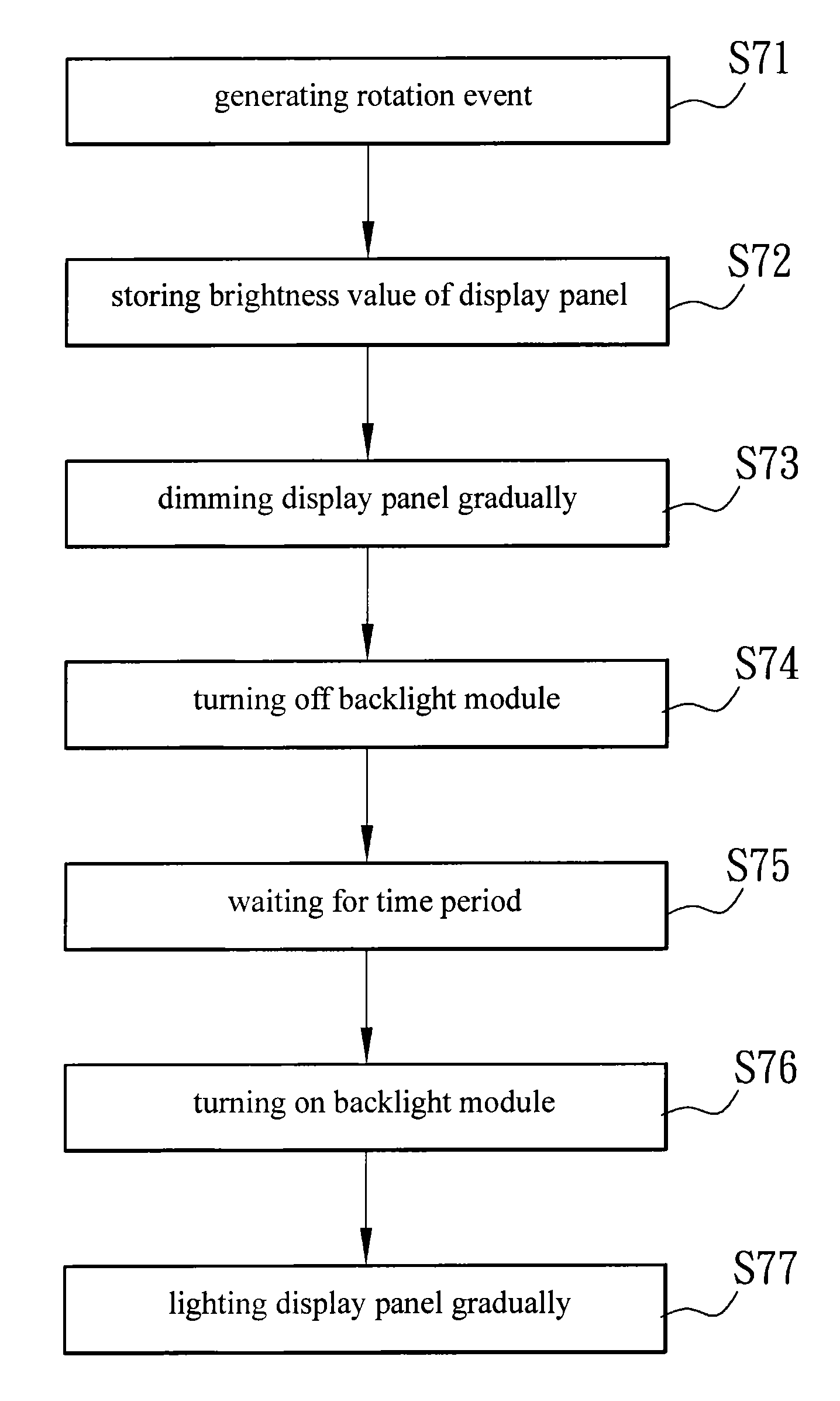 Displaying method and portable electronic device using the same