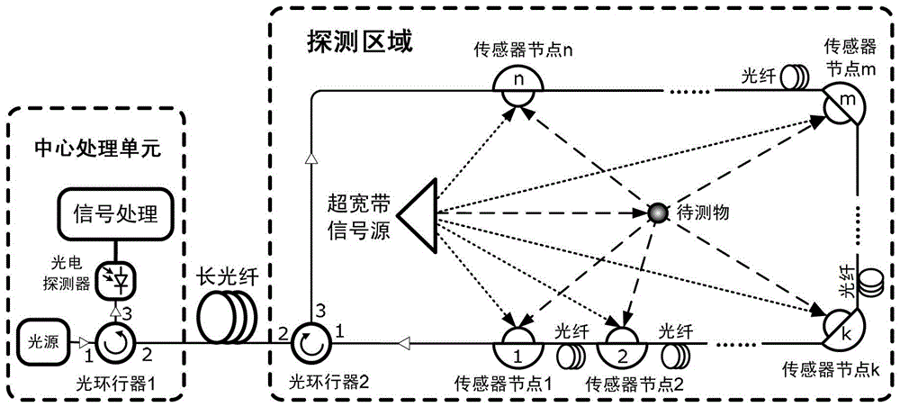 A light-borne ultra-broadband wireless positioning system