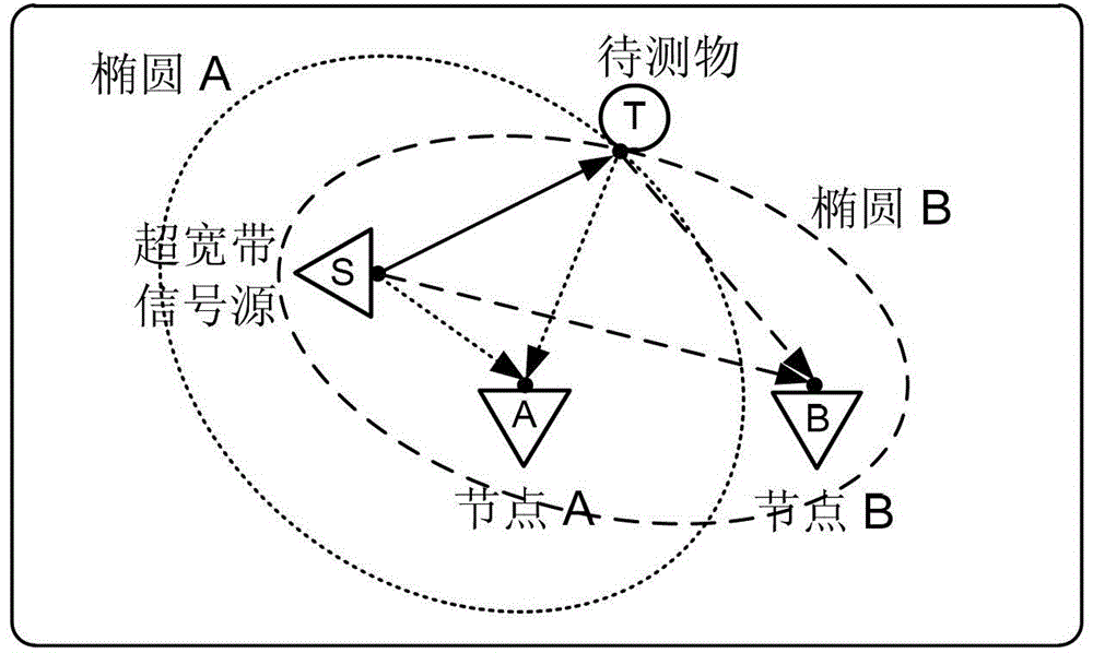 A light-borne ultra-broadband wireless positioning system